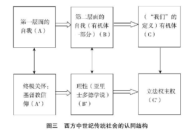 第七章 现代社会第二个层面的建立：民族主义和民族国家 - 图2