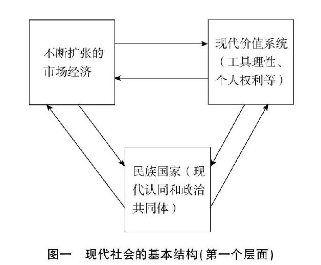 第四章 系统论的综合：现代社会的基本结构 - 图1