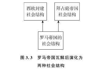 3.2 查理曼帝国和西欧封建制的确立 - 图3