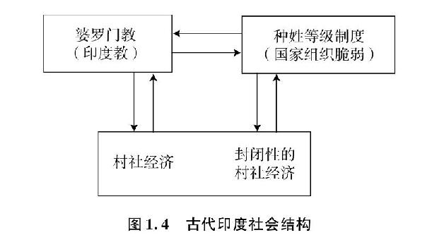 图1.2 西汉王朝儒生官僚与贵族化倾向斗争的曲线 - 图2