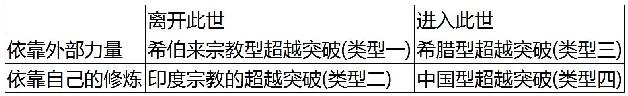 第七章 现代社会第二个层面的建立：民族主义和民族国家 - 图1