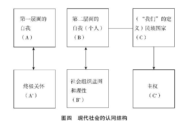 第七章 现代社会第二个层面的建立：民族主义和民族国家 - 图3