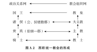 3.2 查理曼帝国和西欧封建制的确立 - 图2