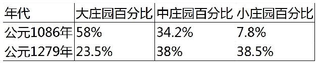 4.2 影响资本主义确立过程的三种因素 - 图4