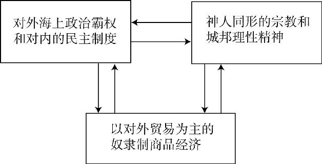 图1.2 西汉王朝儒生官僚与贵族化倾向斗争的曲线 - 图3