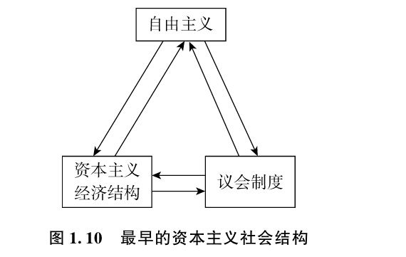 1.5 罗马共和国怎样演变为罗马帝国 - 图1