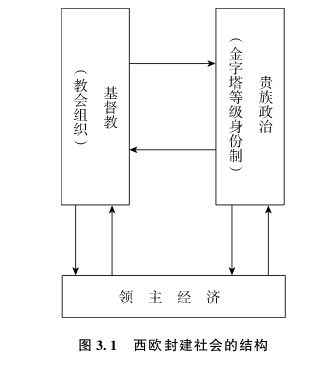 3.2 查理曼帝国和西欧封建制的确立 - 图1