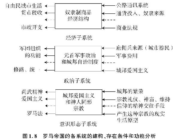 图1.6 直线式的因果关系和想象的生态系统 - 图2