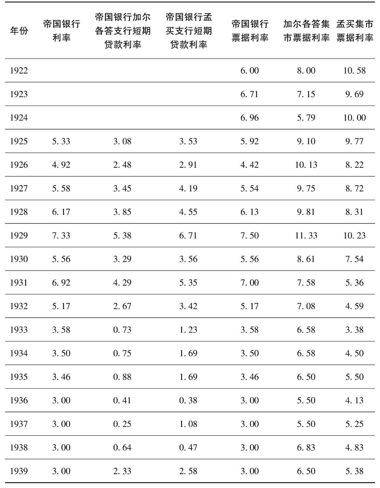 第十五章 殖民时代印度企业家金融信贷供给的一项研究 [1] - 图1