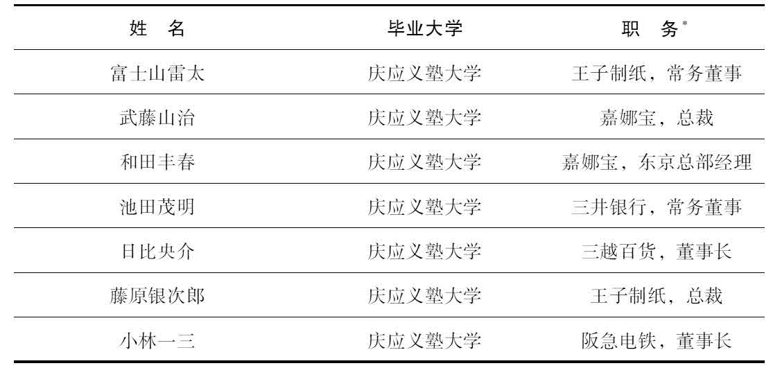 3.新企业的新技能型管理者 - 图2