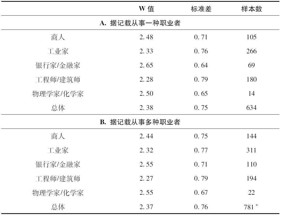 第七章 企业家精神和英国工业革命 [1] - 图1