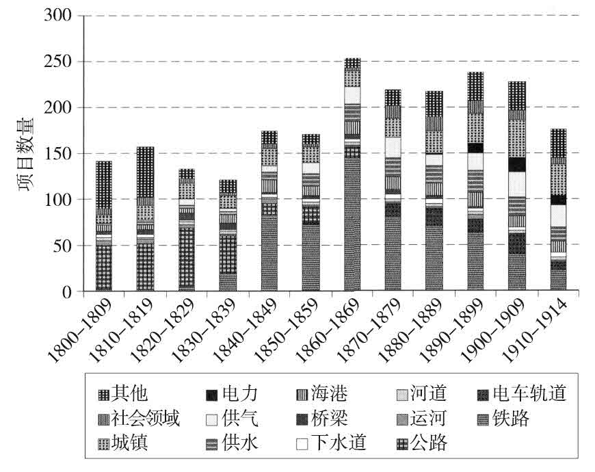 第八章 英国的企业家精神：1830—1900 - 图7