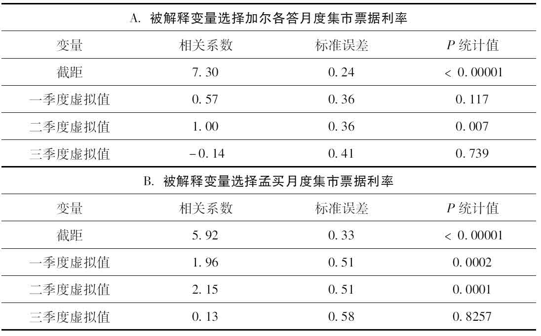 第十五章 殖民时代印度企业家金融信贷供给的一项研究 [1] - 图3