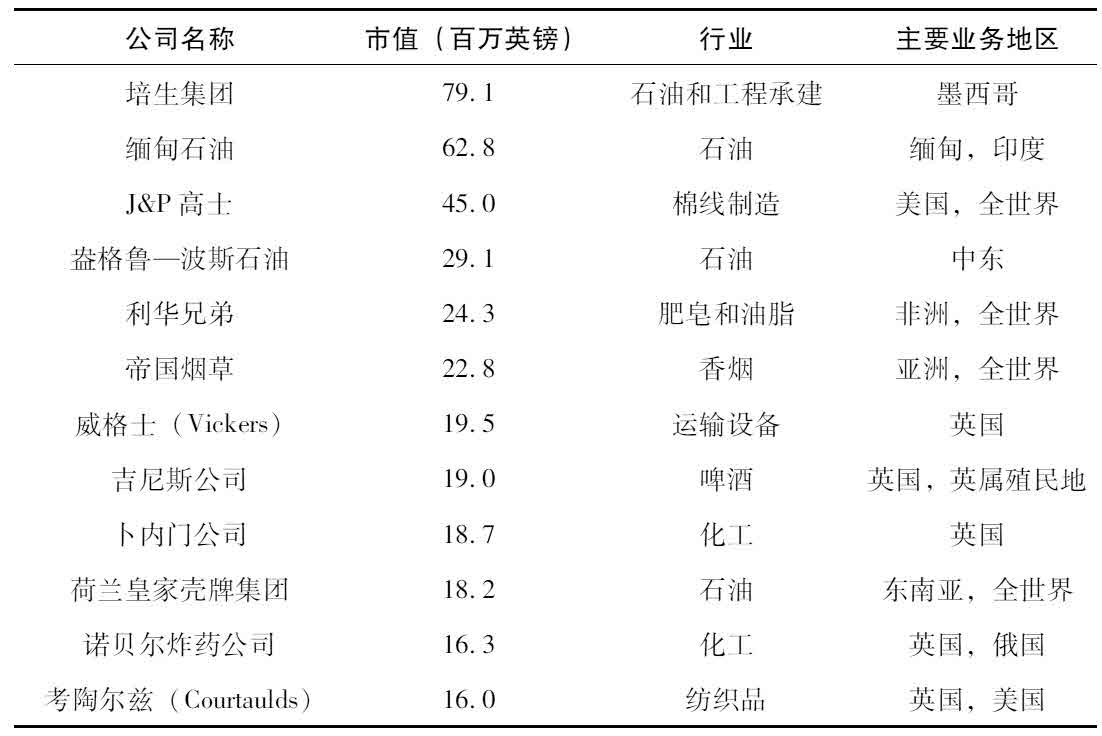 第九章 英国的企业家精神史：1900—2000 - 图1
