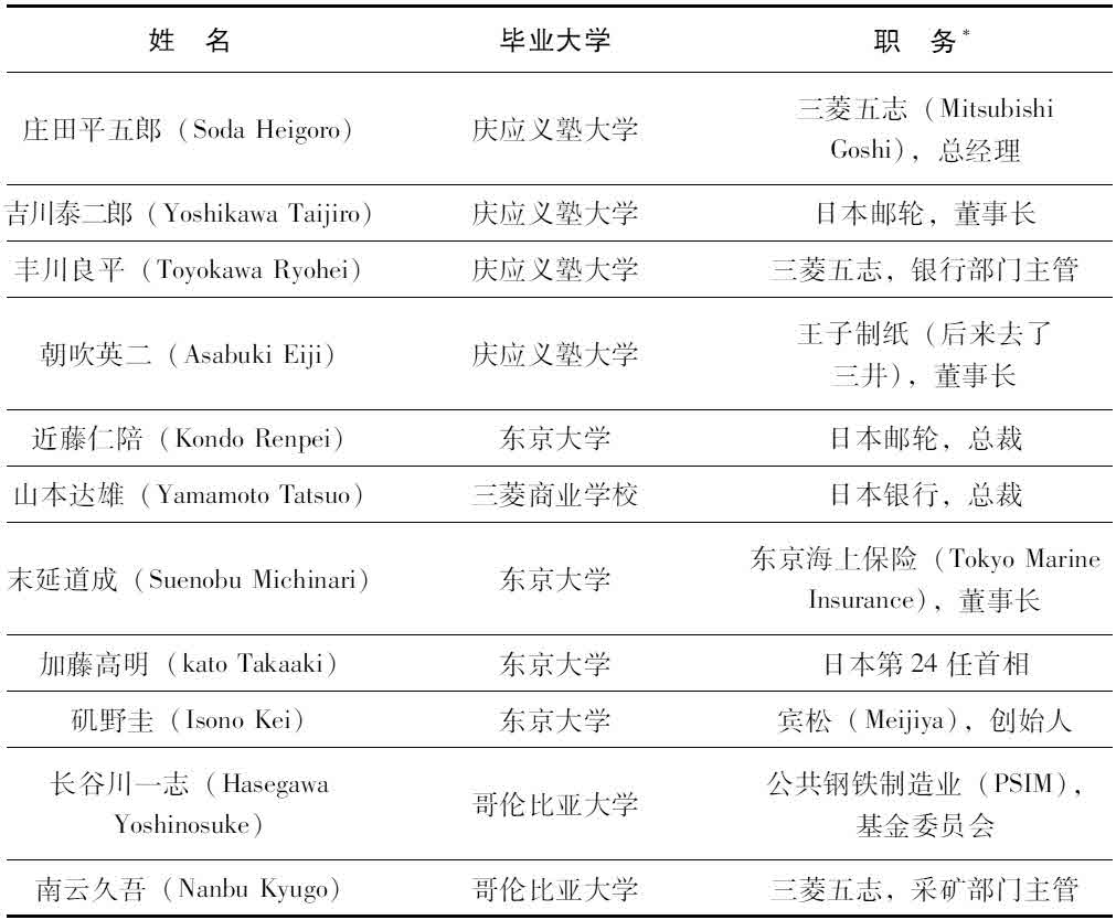 3.新企业的新技能型管理者 - 图3