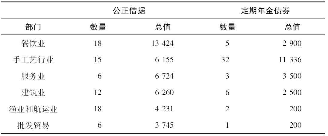 第六章 荷兰共和国的黄金时代 - 图3