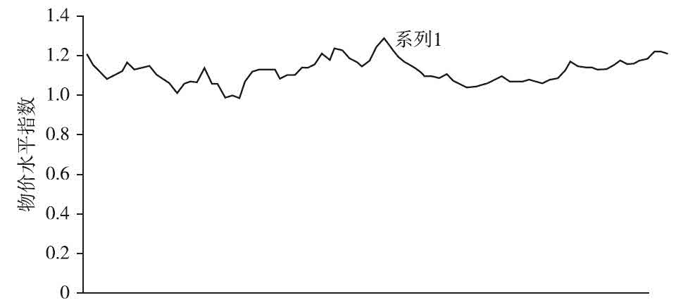 第八章 英国的企业家精神：1830—1900 - 图3
