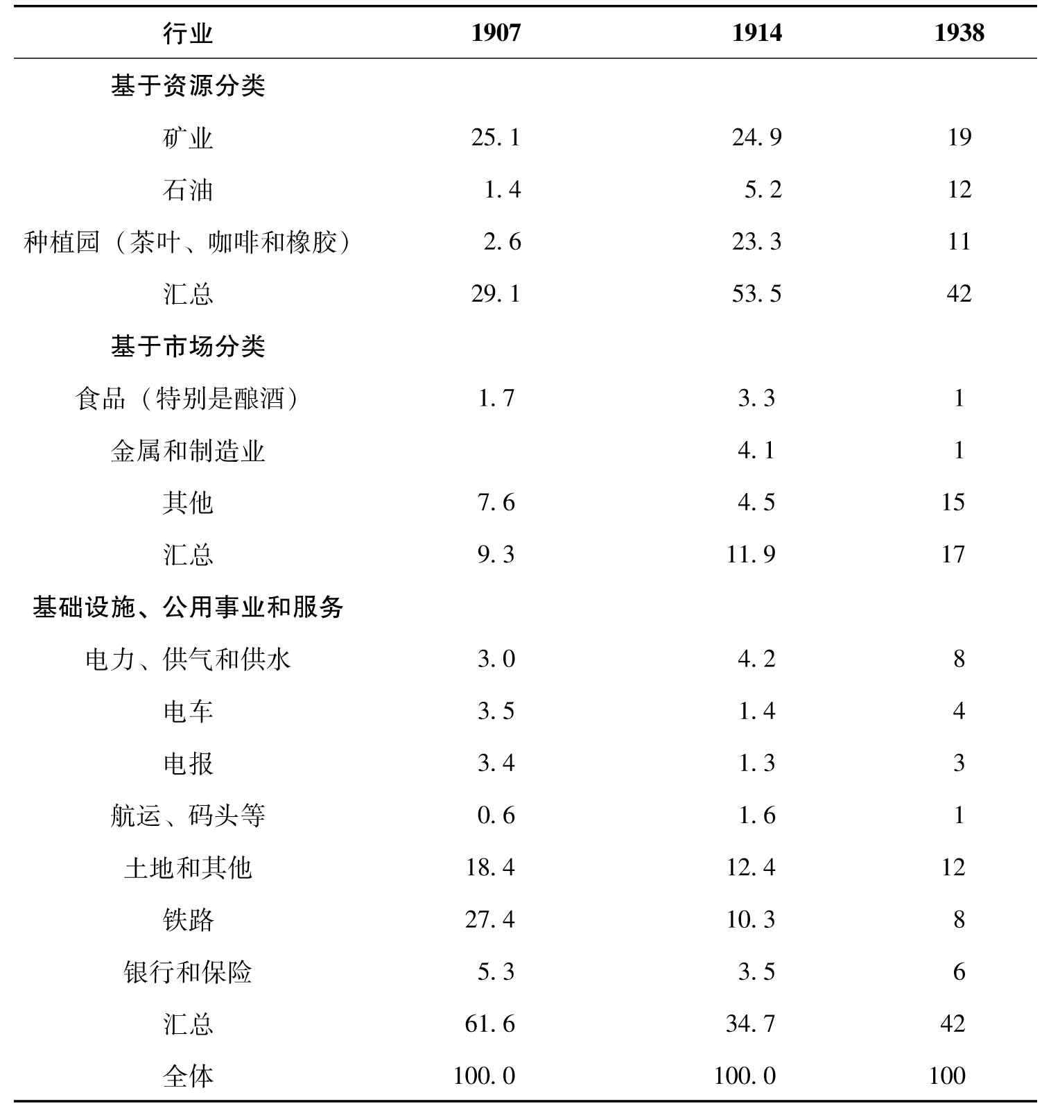 第九章 英国的企业家精神史：1900—2000 - 图2