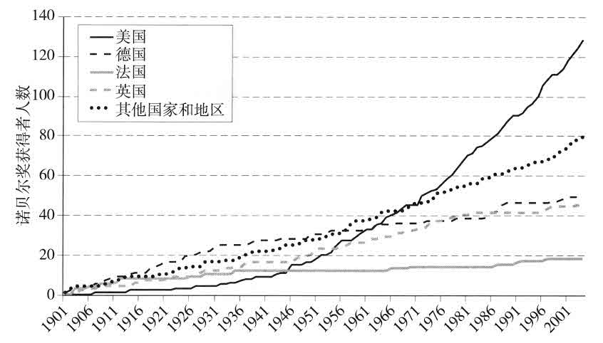 第十章 德国的企业家精神史：1815年以后 - 图3