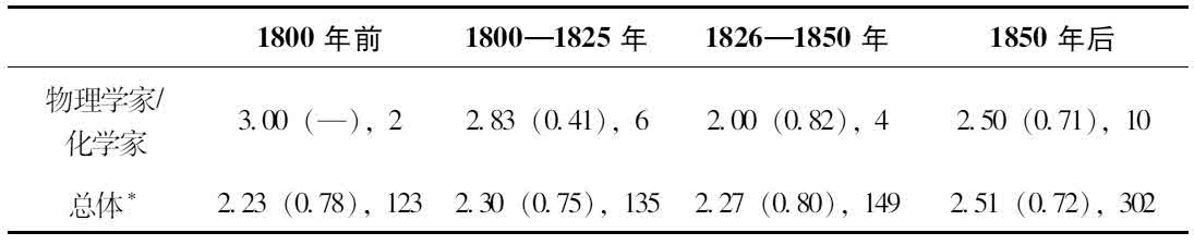 第七章 企业家精神和英国工业革命 [1] - 图3