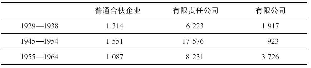 3.无政府主义与马克思主义 - 图1