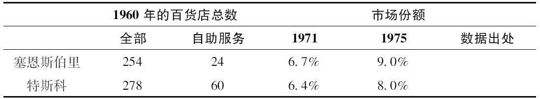 第九章 英国的企业家精神史：1900—2000 - 图3