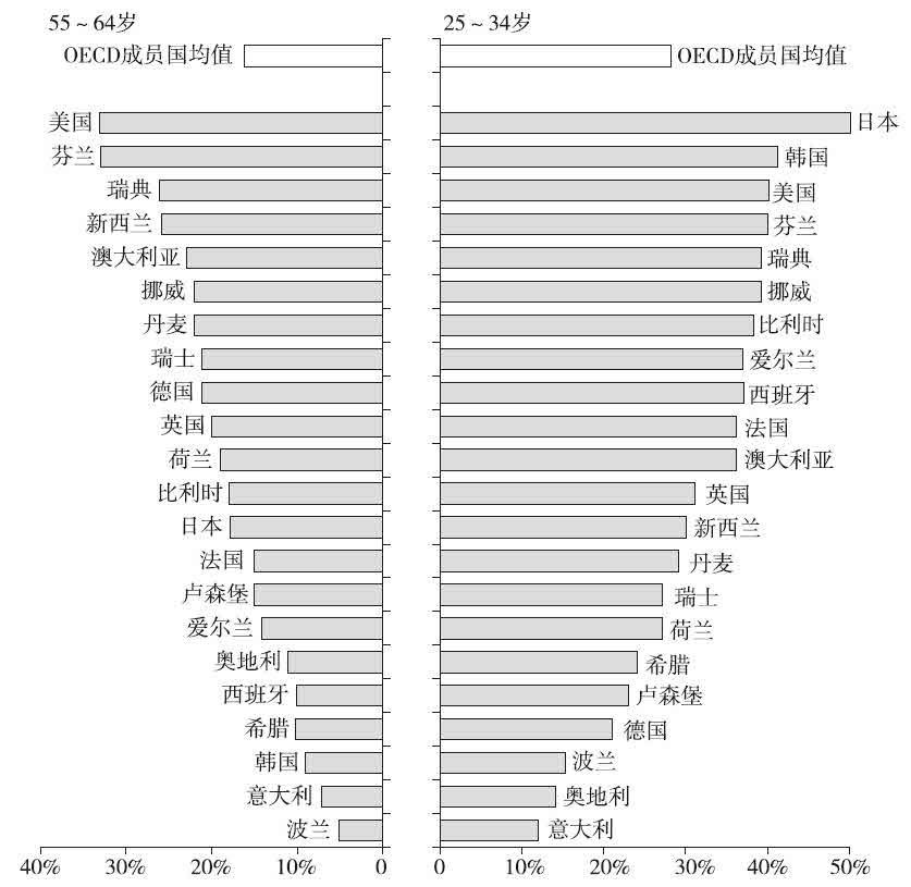 第十章 德国的企业家精神史：1815年以后 - 图4