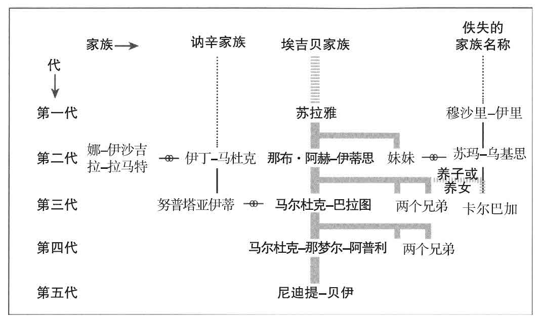 第二章 新巴比伦时期的企业家 - 图1