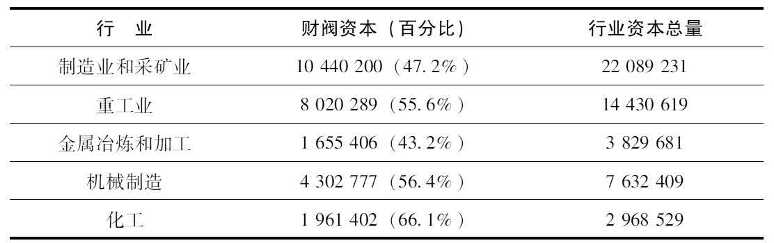 第十七章 “二战”前日本的企业家精神：财阀的作用和逻辑 - 图2
