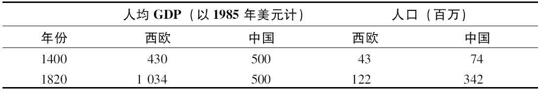 导言 全球企业和工业表现：一个概述 - 图1