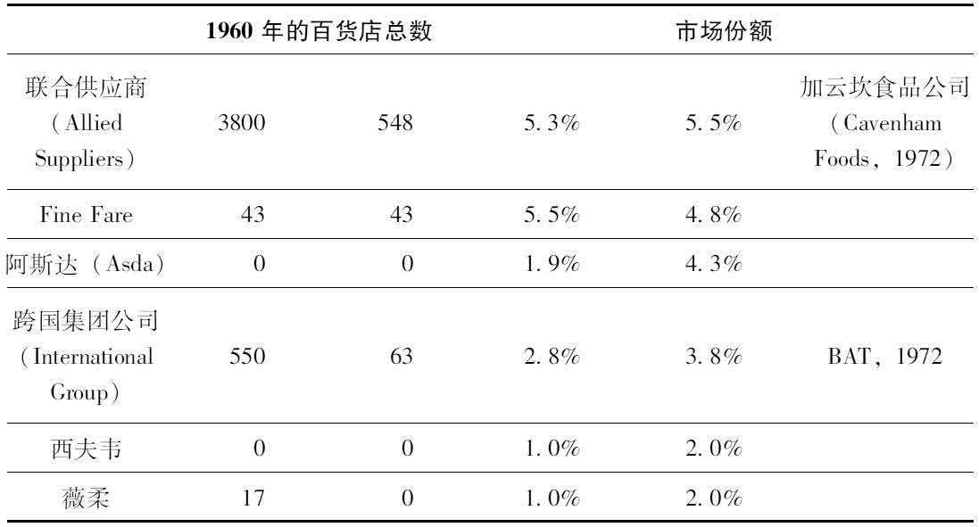 第九章 英国的企业家精神史：1900—2000 - 图4