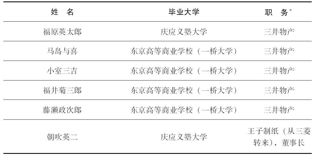 3.新企业的新技能型管理者 - 图1