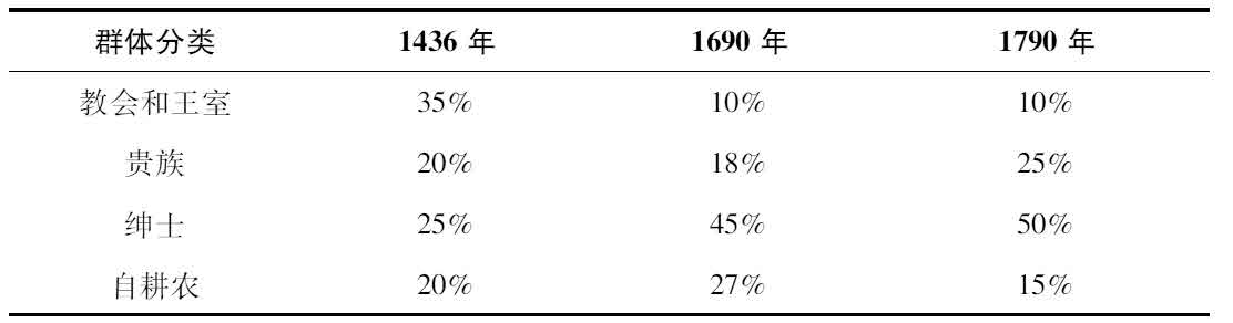 第五章 托尼世纪（1540—1640）：现代资本主义企业家精神之源 - 图1
