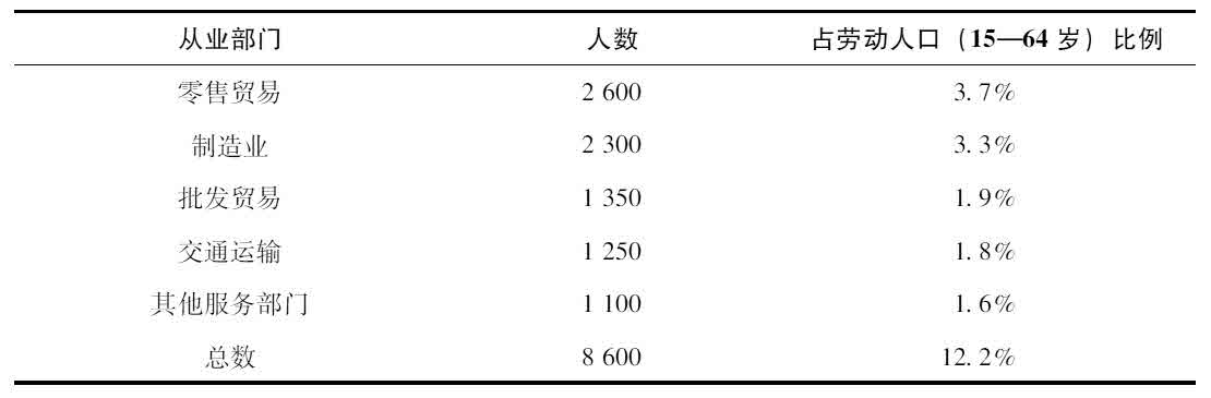 第六章 荷兰共和国的黄金时代 - 图1