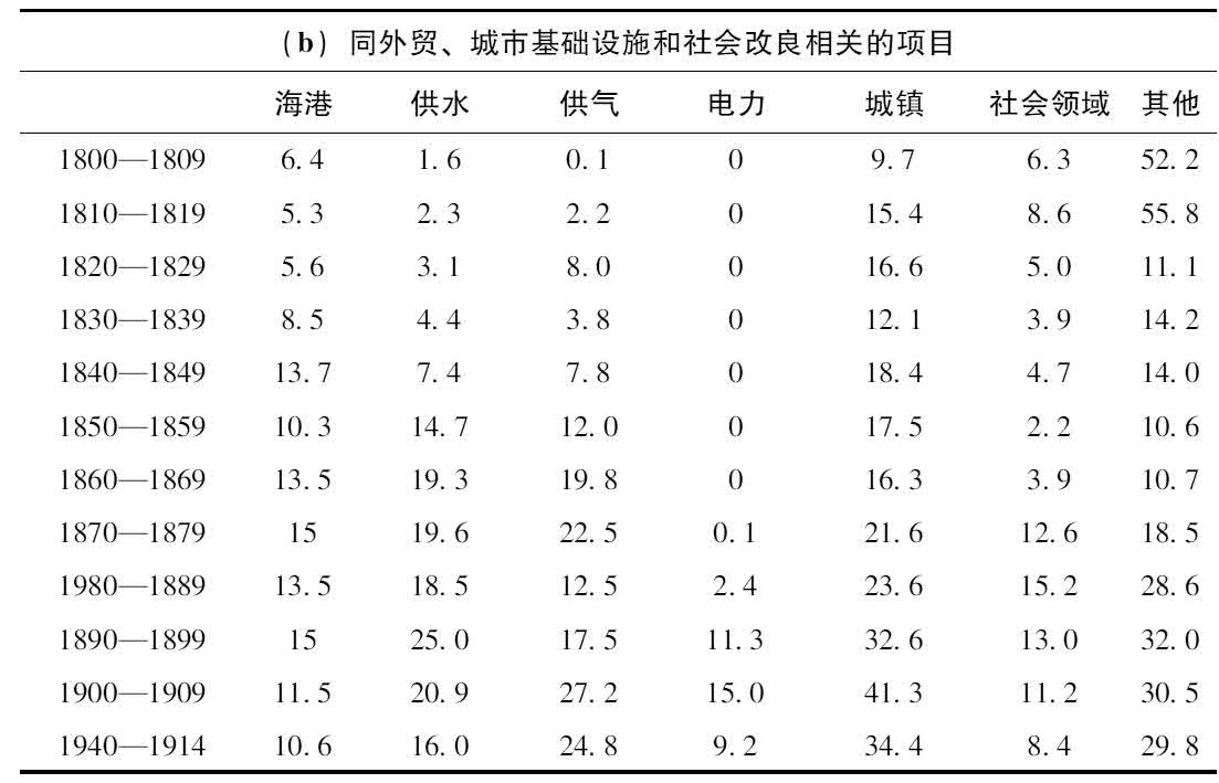 第八章 英国的企业家精神：1830—1900 - 图6