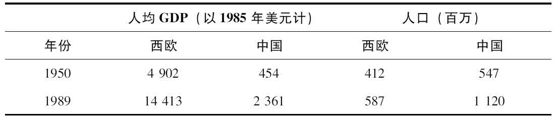 导言 全球企业和工业表现：一个概述 - 图2