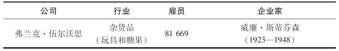 第九章 英国的企业家精神史：1900—2000 - 图5