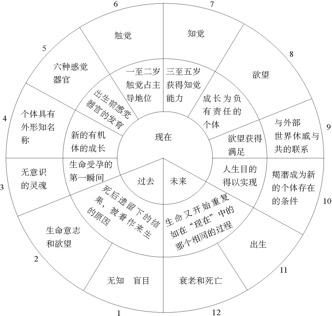第一章古代印度哲学 - 图2
