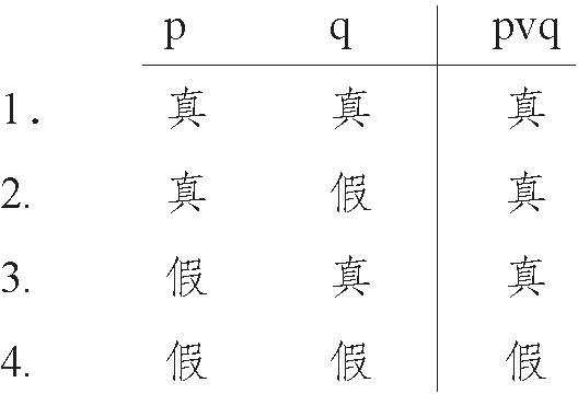 第二章当今哲学思考的主题和问题范围 - 图5