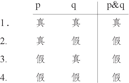 第二章当今哲学思考的主题和问题范围 - 图4