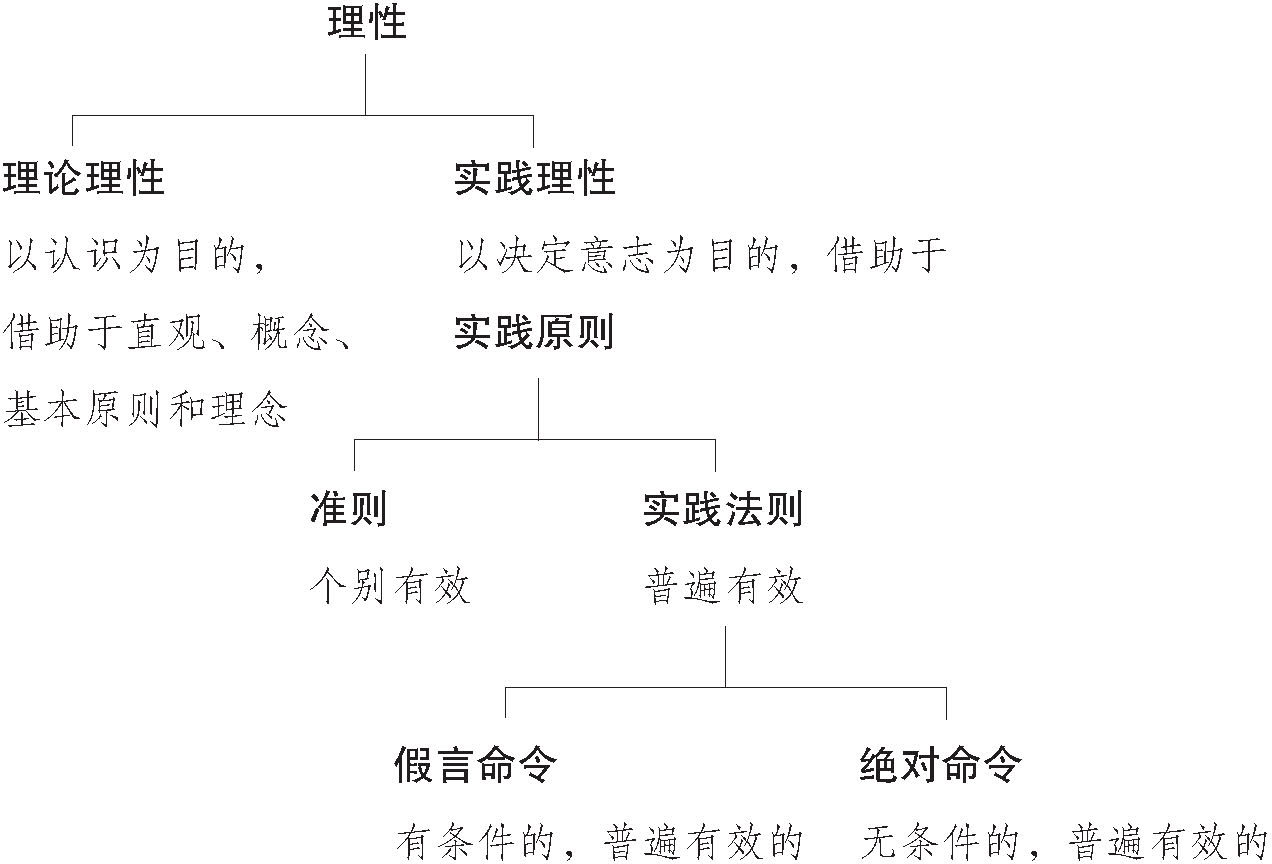 第二章伊曼努尔·康德 - 图2