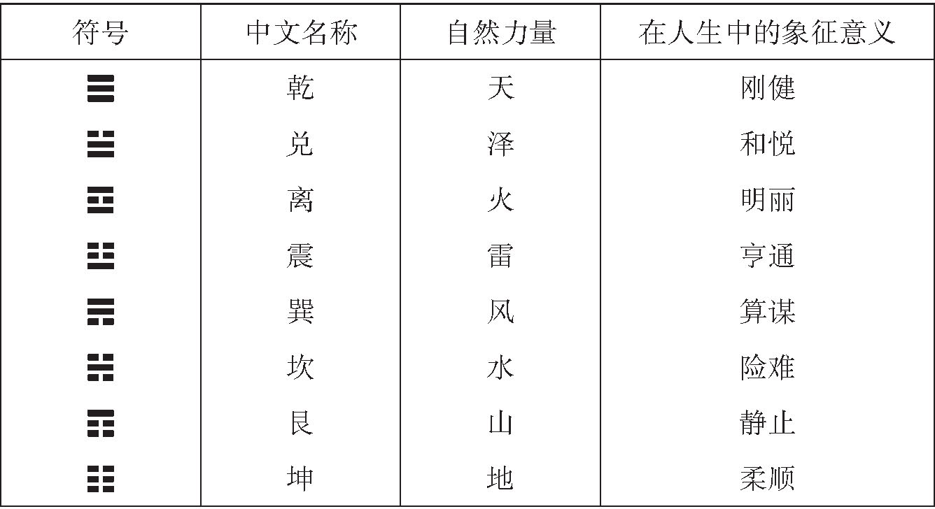 第二章古代中国哲学 - 图2