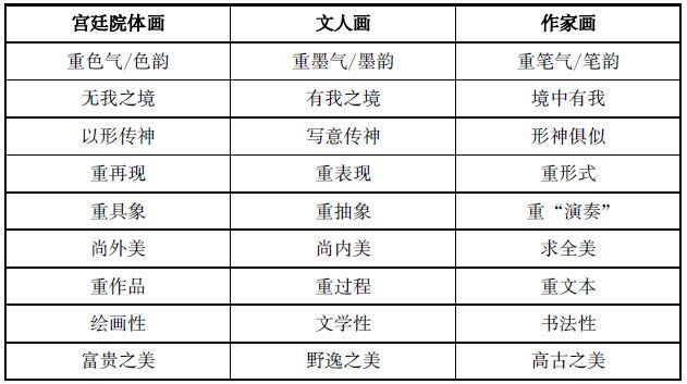 第五节 对中国画体系统化的尝试 - 图1