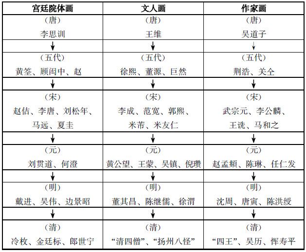 第五节 对中国画体系统化的尝试 - 图2