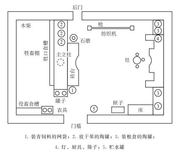 第二章翻转的房屋或者翻转的世界［1］ - 图1
