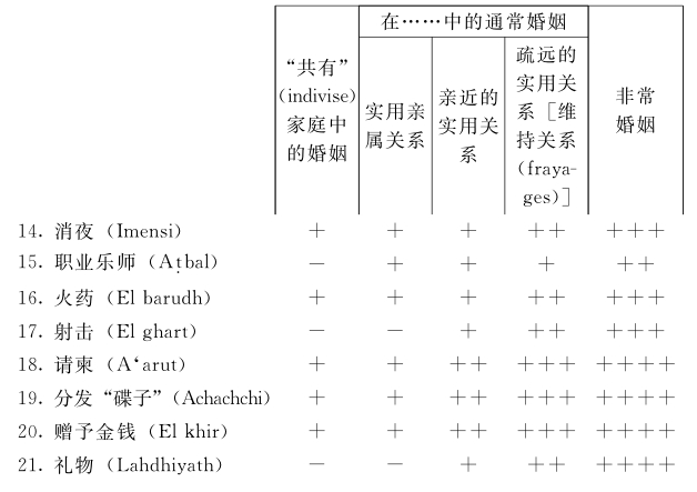 第三章 作为意象与意愿的亲属关系 - 图11