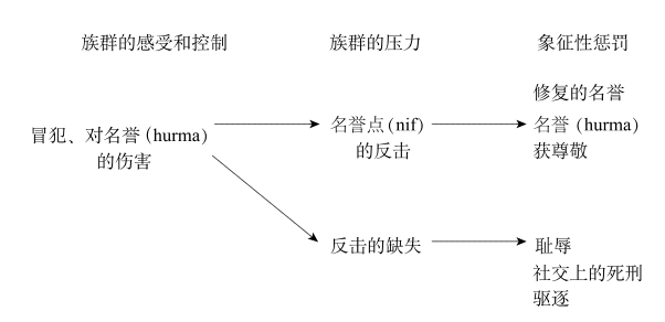 第一章名誉[1]的含义［1］ - 图2