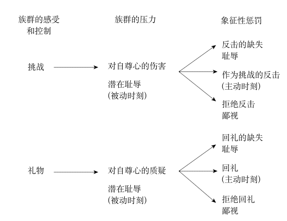 第一章名誉[1]的含义［1］ - 图1