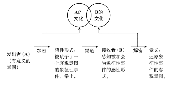 前 言 - 图1