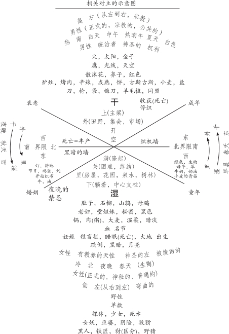 身体的社会构造 - 图1